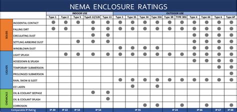 nema ip67 rating